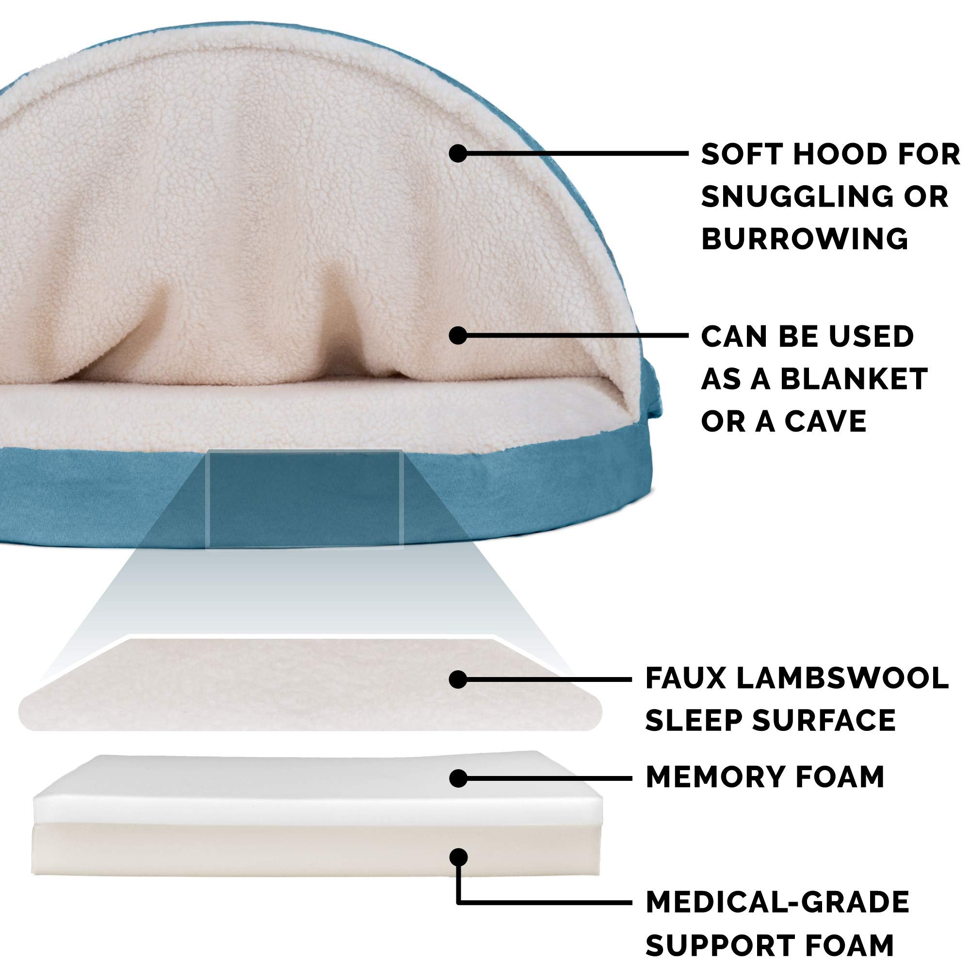 Furhaven 26' Round Memory Foam Dog Bed For Medium/Small Dogs W/ Removable Washable Cover, For Dogs Up To 30 Lbs - Sherpa & Sued